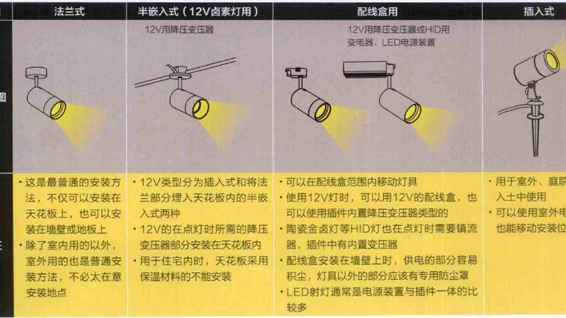 根据市场调研，LED面板灯的价格大致可以分为以下几个区间：